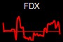 FDX